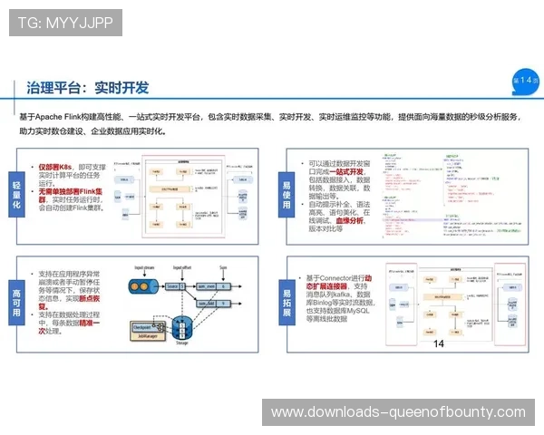虚拟资产在中台内循环复用，衍生品开发成本有效降低